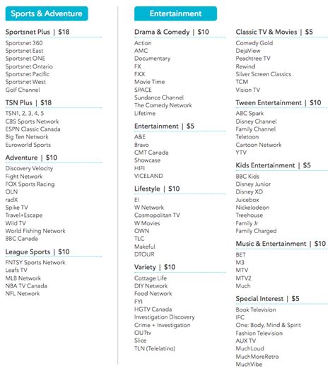 telus satellite tv channel listings.